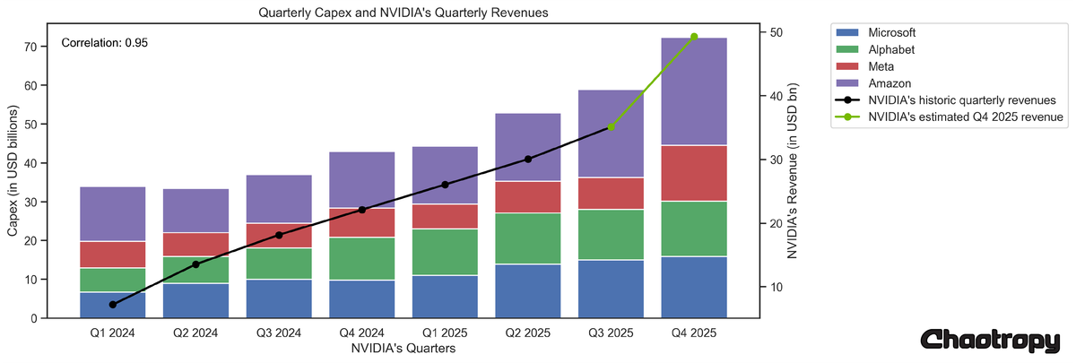 Why Estimates For NVIDIA's Q4 Revenue Could Be Dead Wrong: The Case for NVIDIA's Next Blowout Report